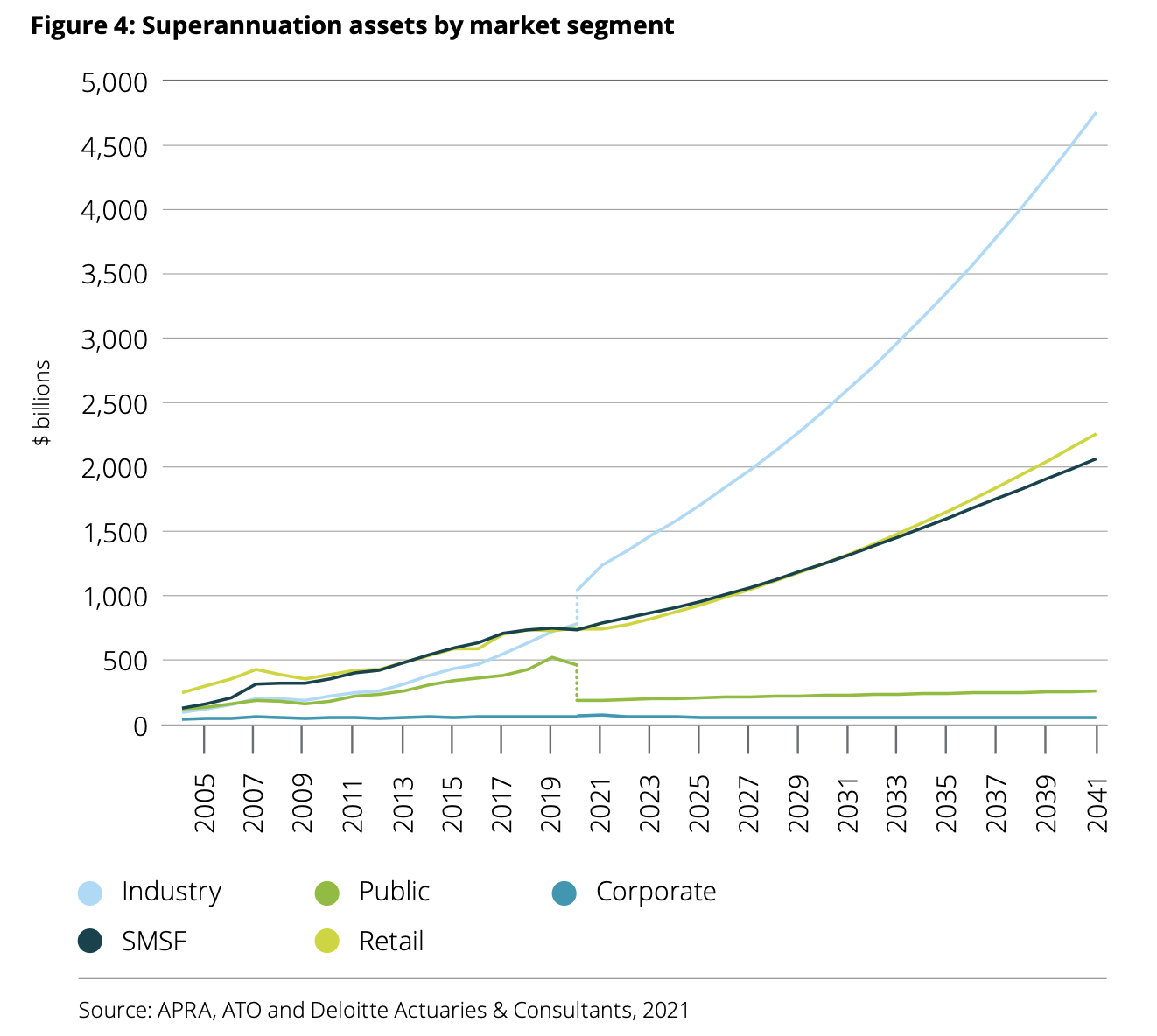 Deloitte Super Analysis