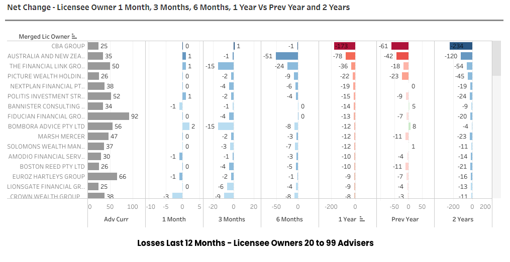 WealthDATAlicensees2