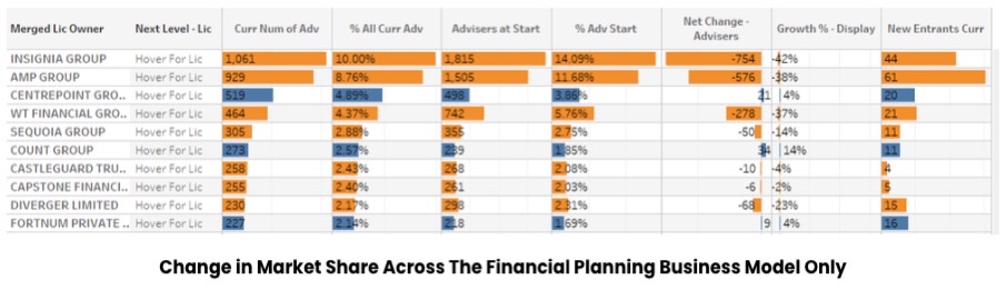 WD market share