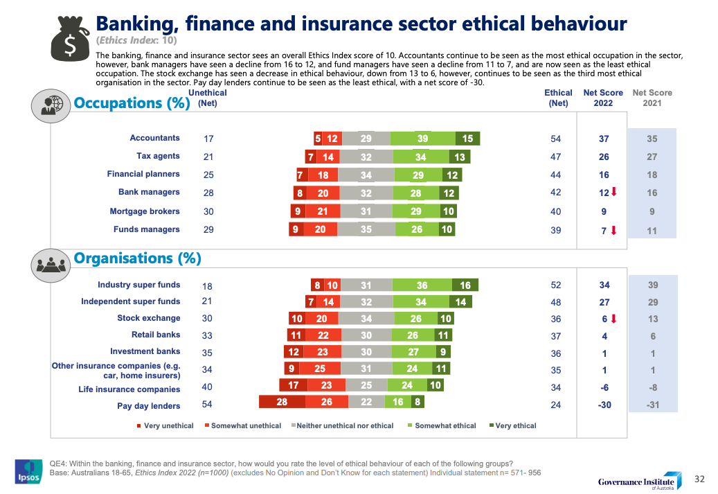 Governance Institute