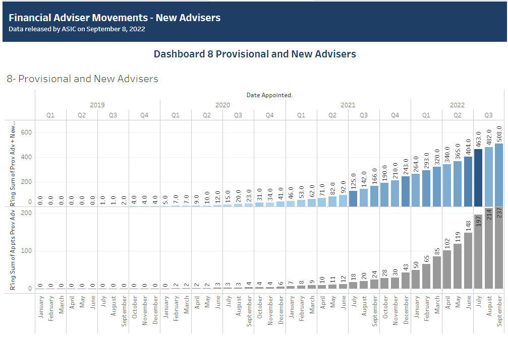 WealthData provisional