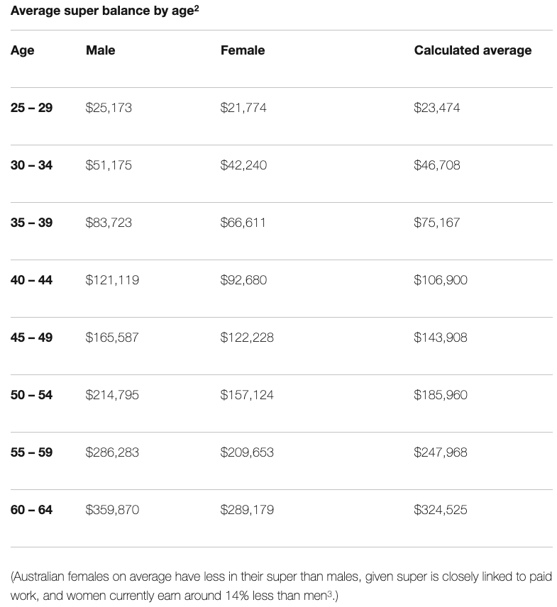 Average super tables