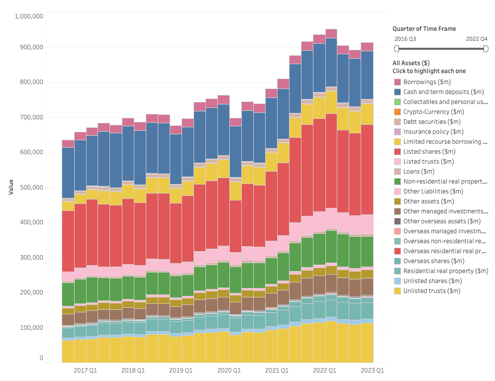 SMSF asset allocation