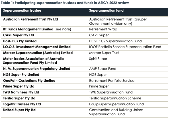 No LIF for super funds despite ASIC finding insurance shortcomings ...