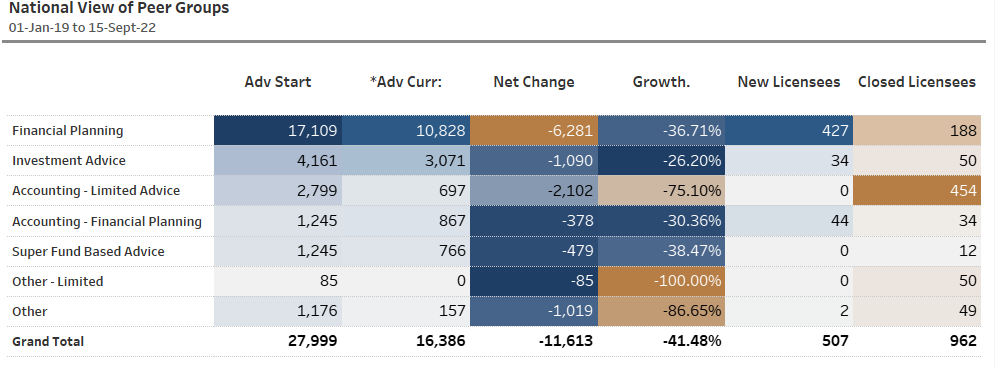 WealthData super funds