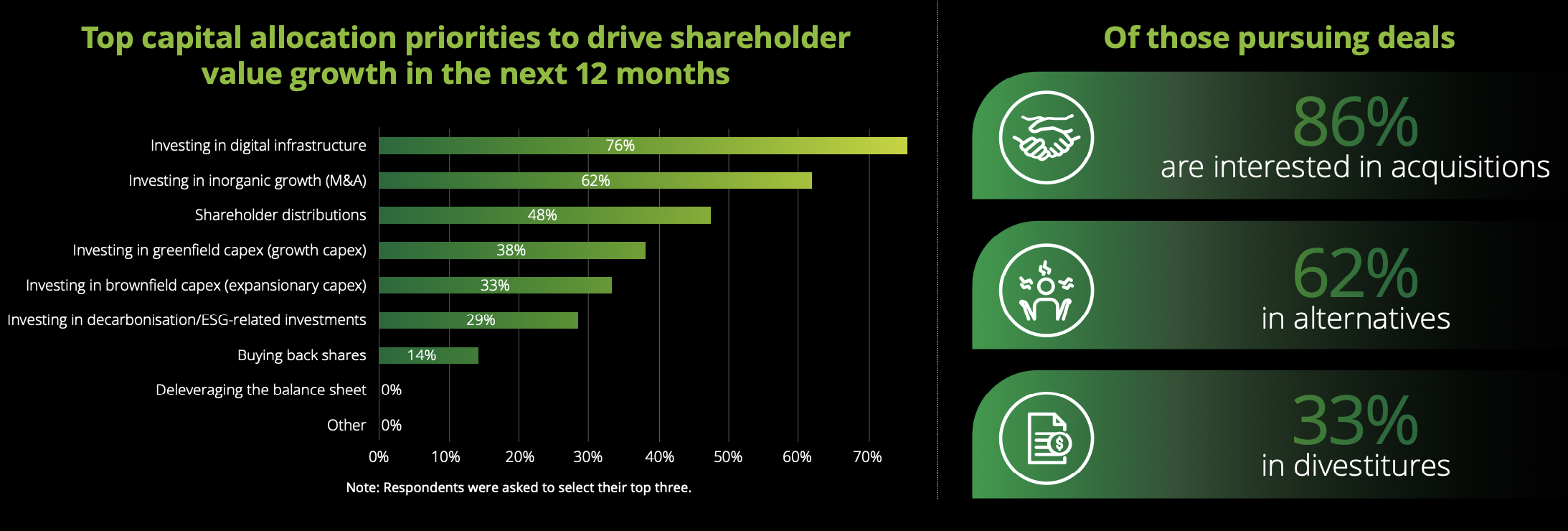 Deloitte M&A