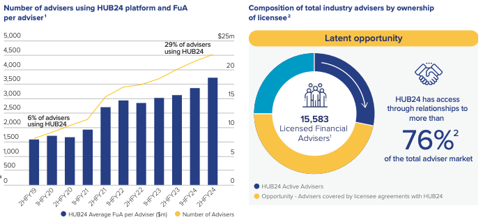 HUB24FY24