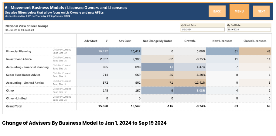 WD 2024models