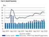 APRA Sept drawdown