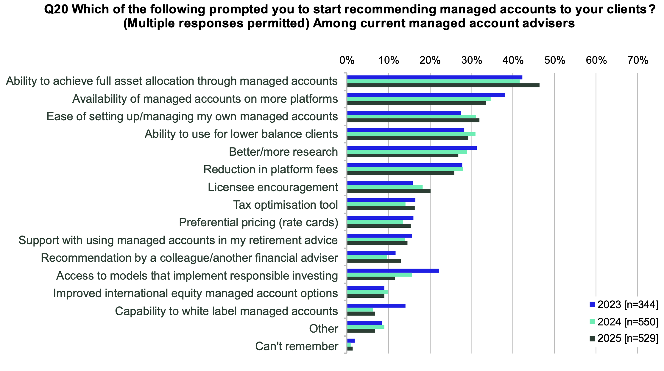 Managed accounts