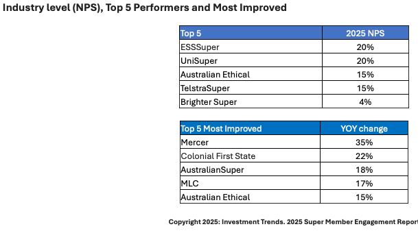 Investment Trends super
