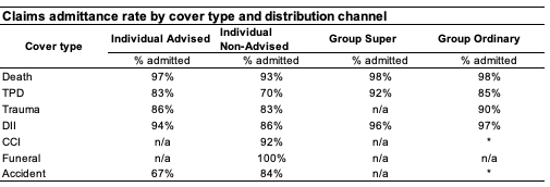 APRA life data