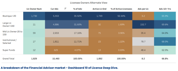 WD adviser numbers