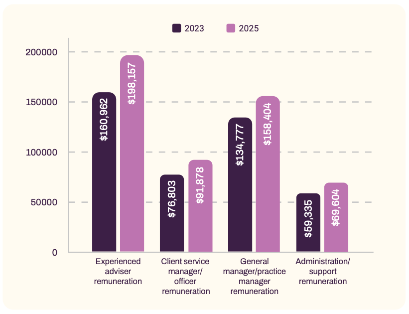 BizHealth adviser demand