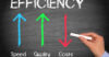 Efficiency = speed quality over costs