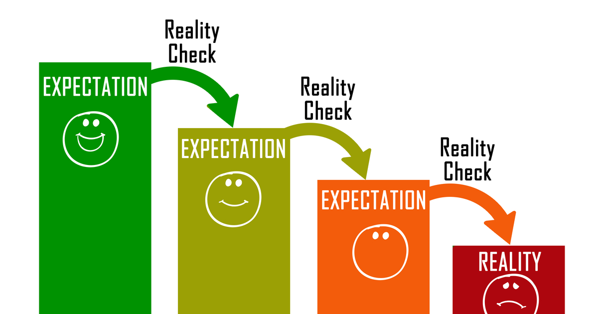Graph of expectation in green, moving down to reality in red